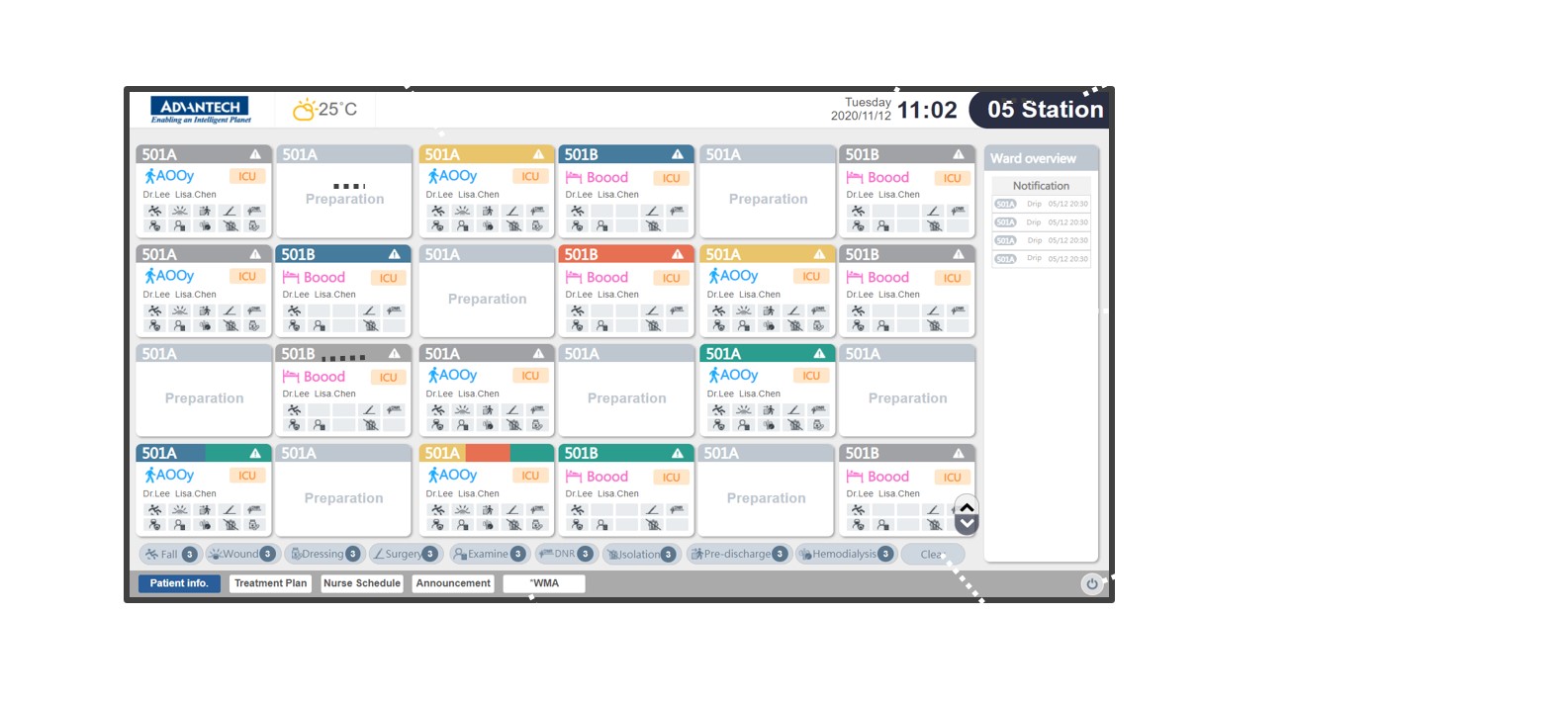 Nursing Dashboard